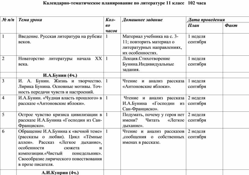 Календарное планирование по русскому языку