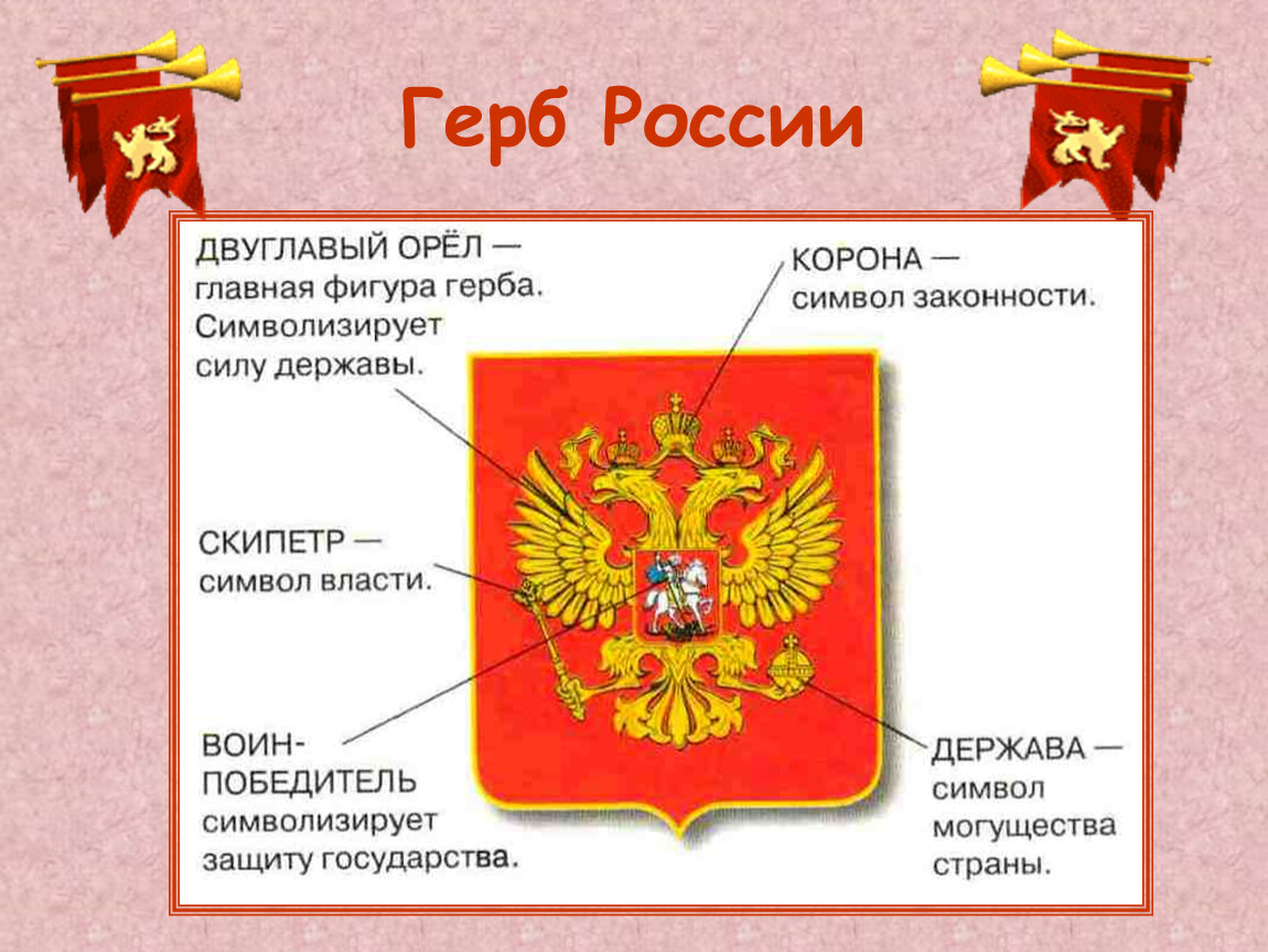 Государственный герб россии 3 класс планета знаний презентация