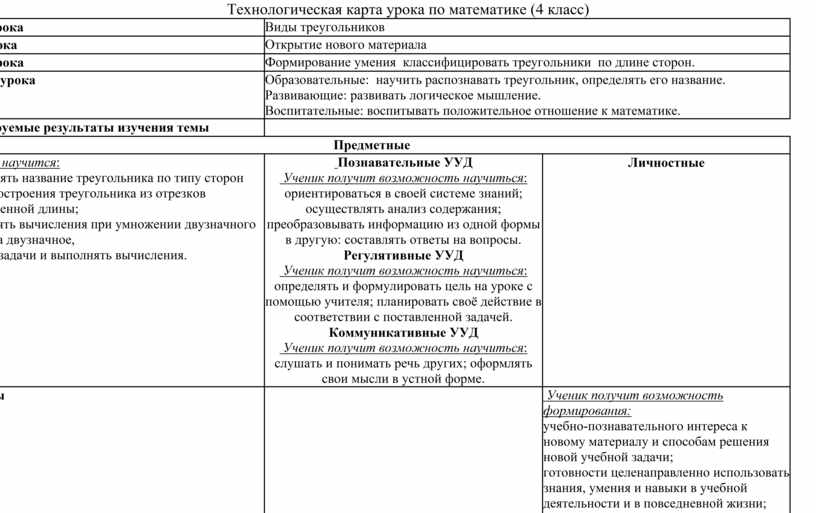 Технологическая карта урока математики 3 класс виды треугольников