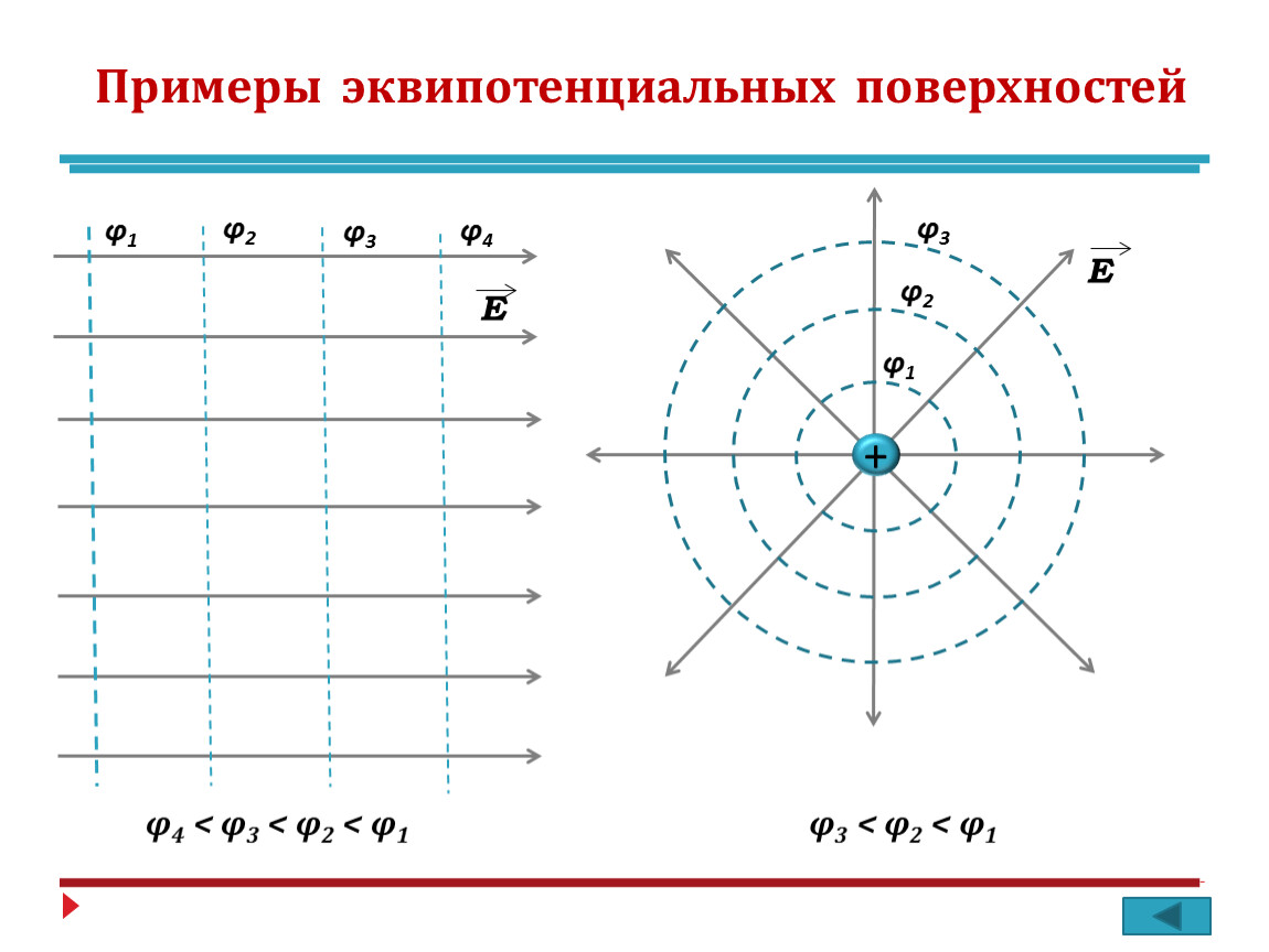 Как по картине эквипотенциальных поверхностей получить сведения о напряженности поля