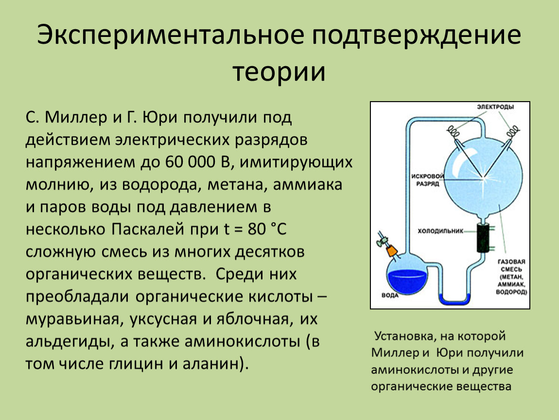 Опытное подтверждение. Эксперимент Миллера Юри кратко. Опыт Миллера и Юри кратко. Экспериментальное подтверждение. Миллер теория возникновения жизни.