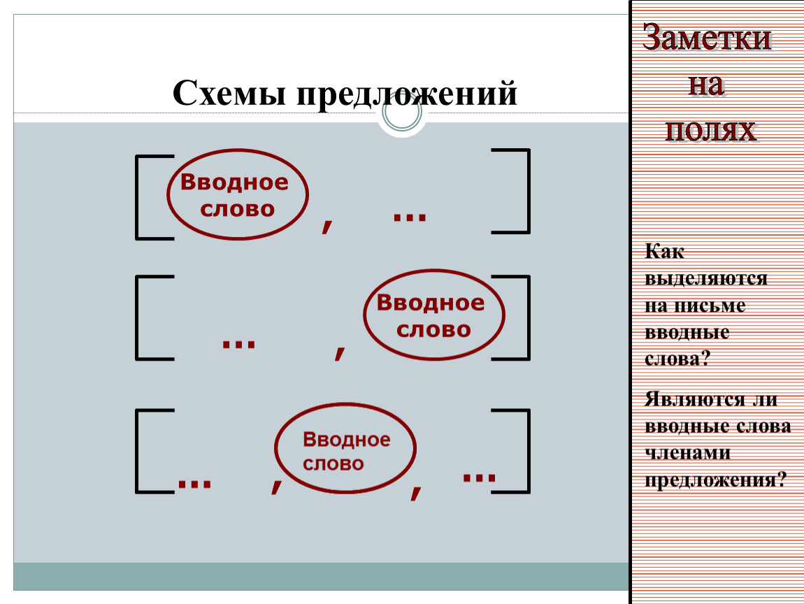 Как составить схему текста