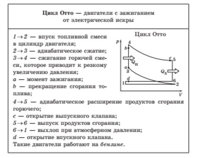 Двигатель отто схема