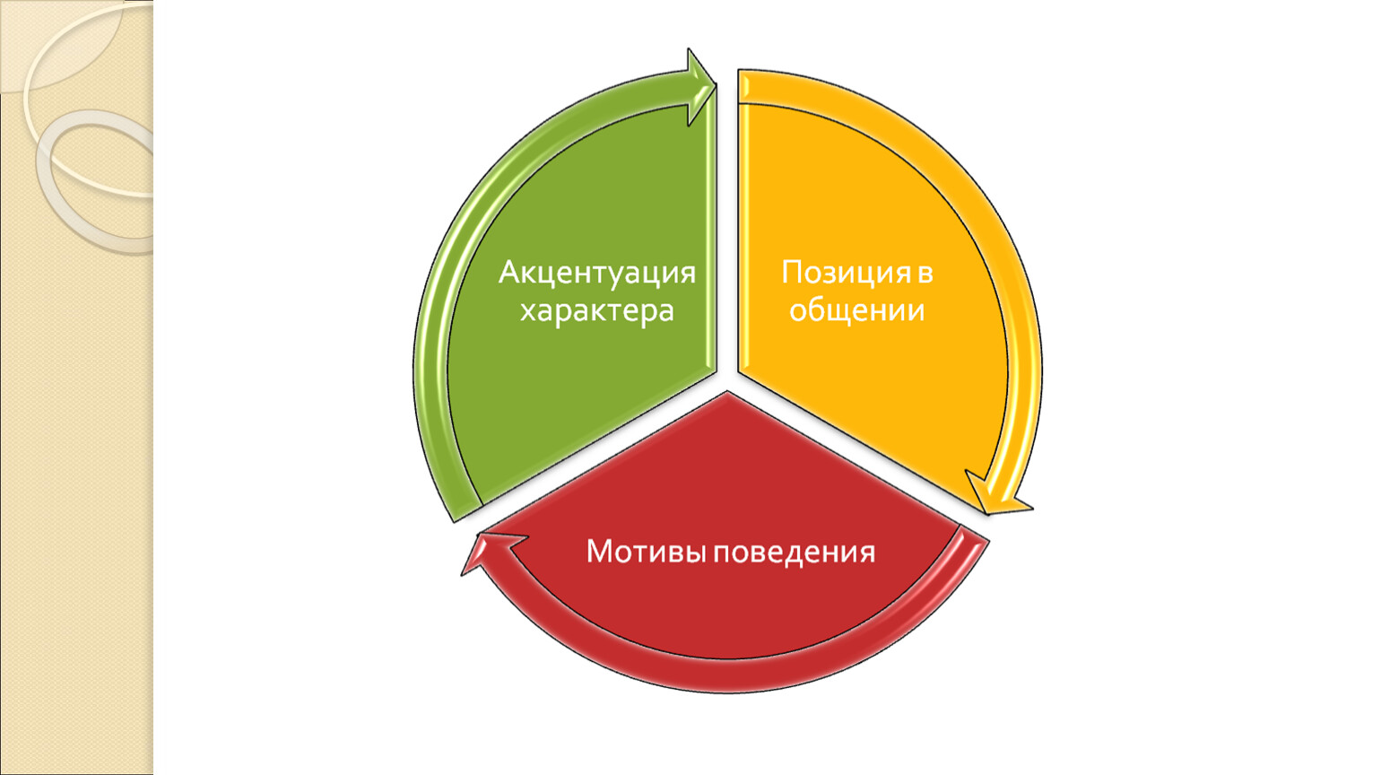 Как быстро понять