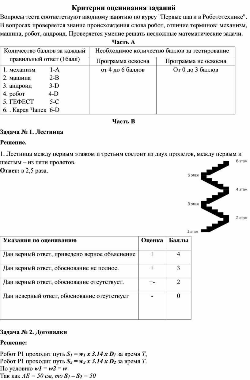 Стартовая диагностическая работа по технологии (модуль 