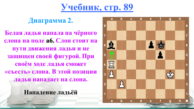 Нападение в шахматах. Нападение в шахматах задачи. Где стоит Ладья в шахматах. Выигрыш ладьи в шахматах. Нападение Ладья в шахматах.