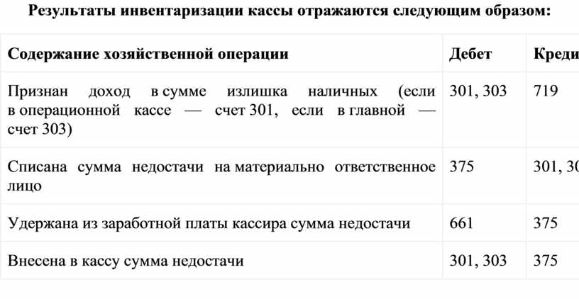 Списана сумма недостачи на прочие расходы по компьютеру по которому виновное лицо не установлено