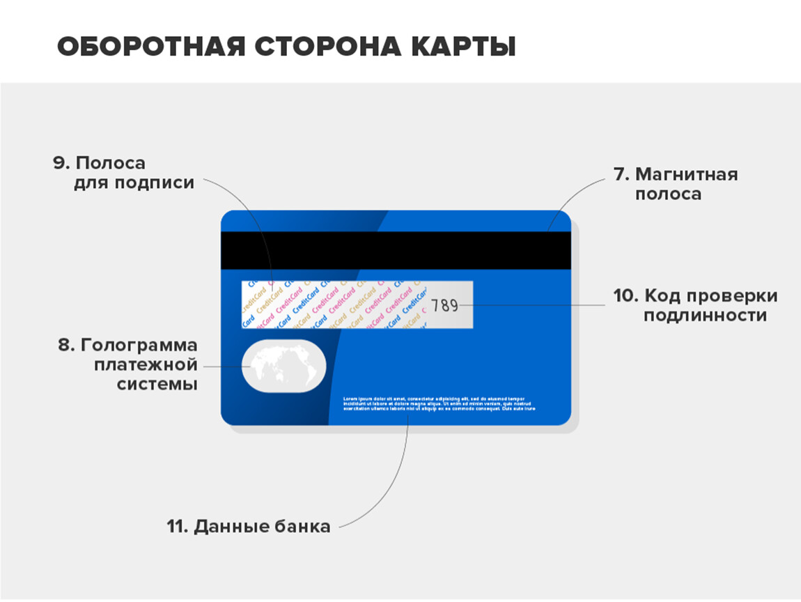 Карта банка обратная сторона. Банковская карта. Банковская карта Обратная сторона. Элементы банковской карты. Банковская карта с магнитной полосой.