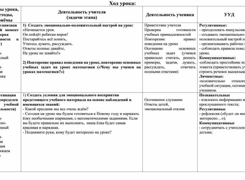 Тех карта урока по математике