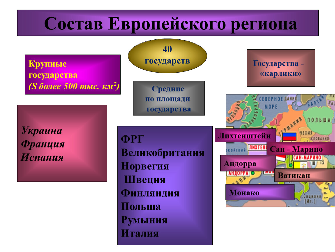 Европа состоит. Состав европейского региона. Европейский состав. Состав Европы страны. Состав европейских государств.