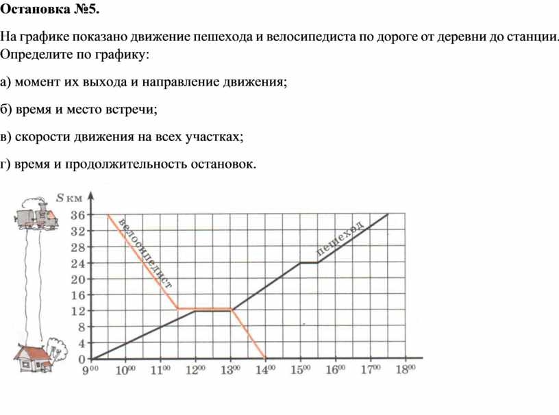 На рисунке показано время движения велосипедиста на разных участках пути на каком участке 1 4