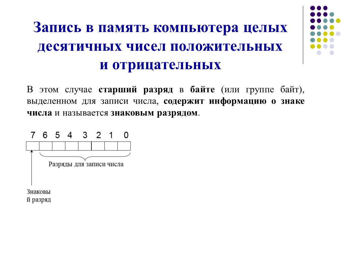 Целые десятичные числа. Кодирование чисел в памяти компьютера. Запись положительных и отрицательных целых чисел в памяти компьютера. Дробные числа в памяти компьютера. Кодирование целых чисел в памяти.