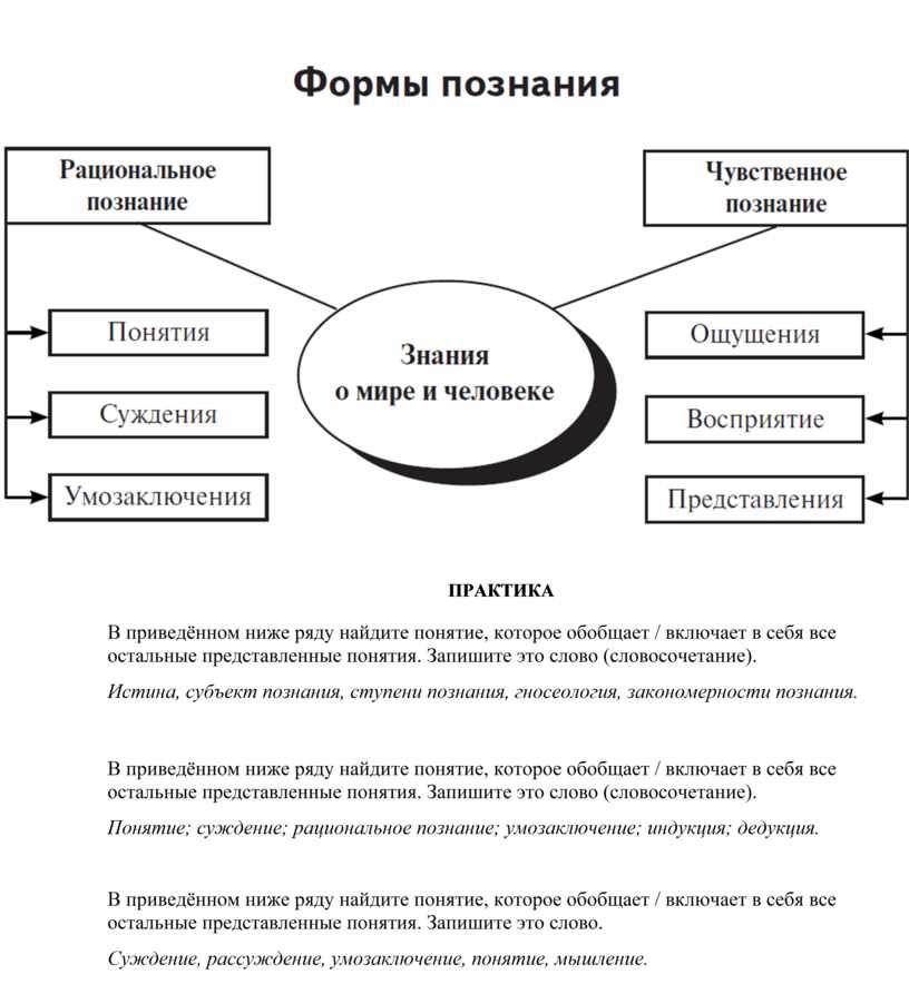 Какое понятие объединяет обобщает все остальные