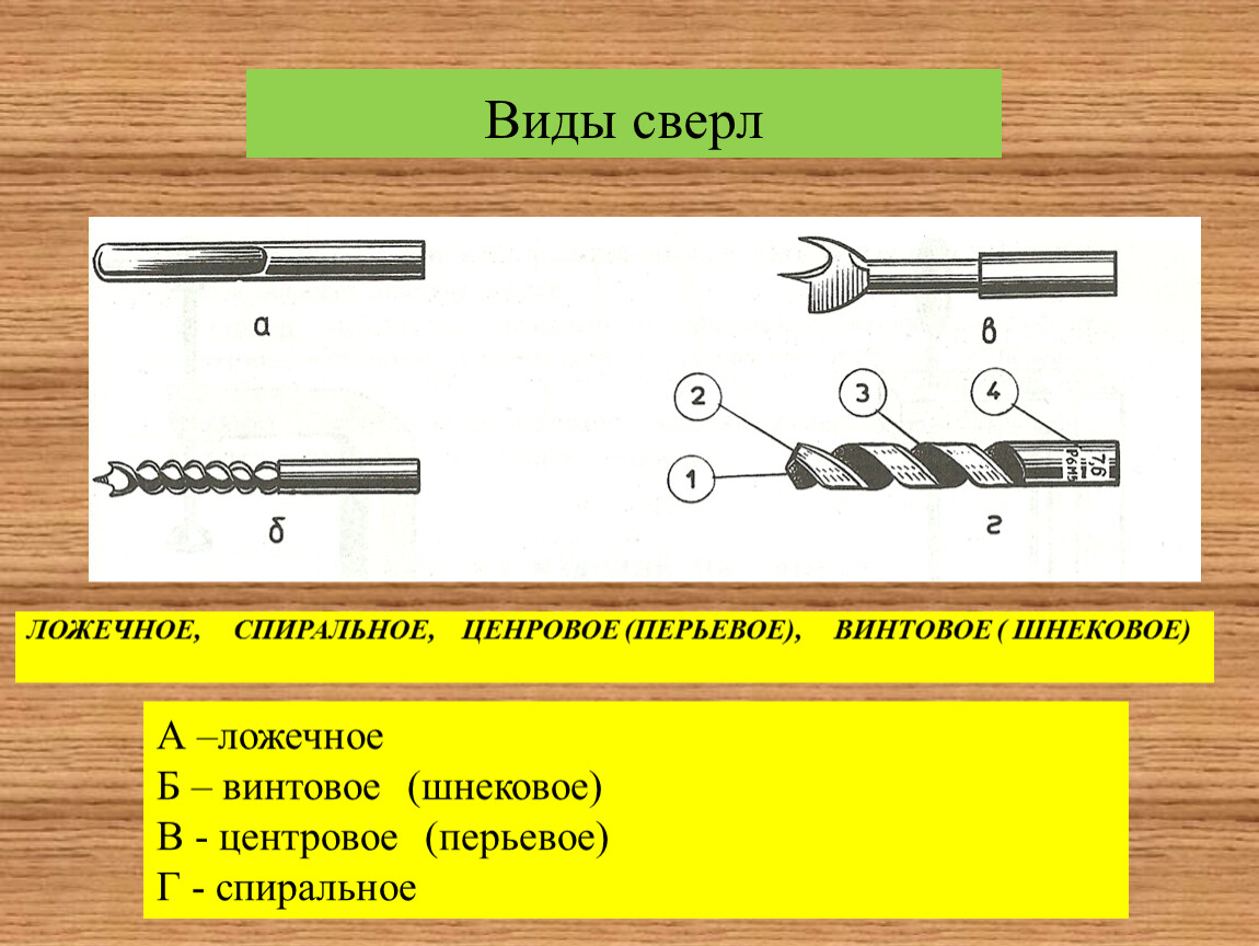 Типы сверл. Ложечное сверло. Виды сверления. Что такое сверло спиральное и центровое.