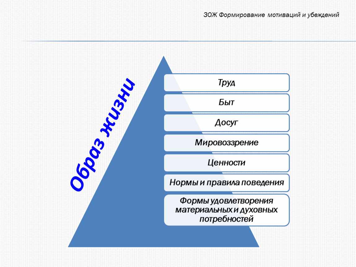 Формирование мотивации к здоровому образу. Формирование мотивации к ЗОЖ.