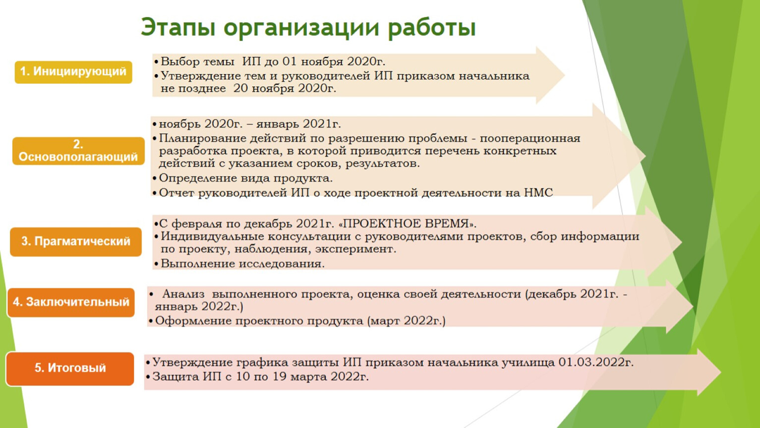 Что такое объект работы над итоговым проектом