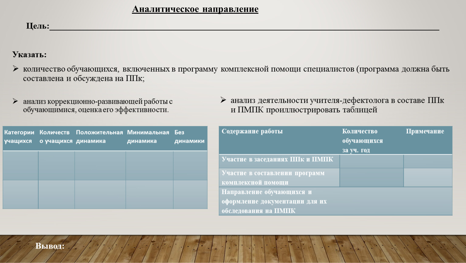 Алгоритм написания аналитического отчета учителя - дефектолога