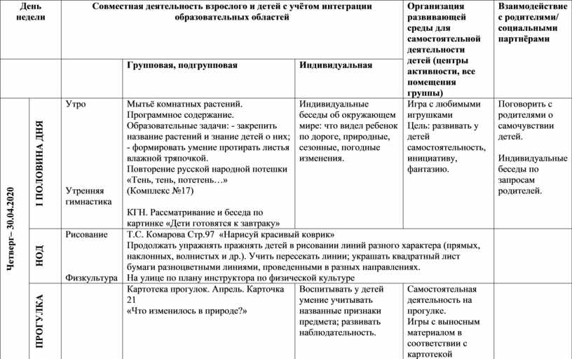 Взаимодействие с родителями в старшей группе январь. Организация развивающей среды для самостоятельной деятельности. Совместная деятельность взрослого и детей таблица. Планирование среды для самостоятельной деятельности.