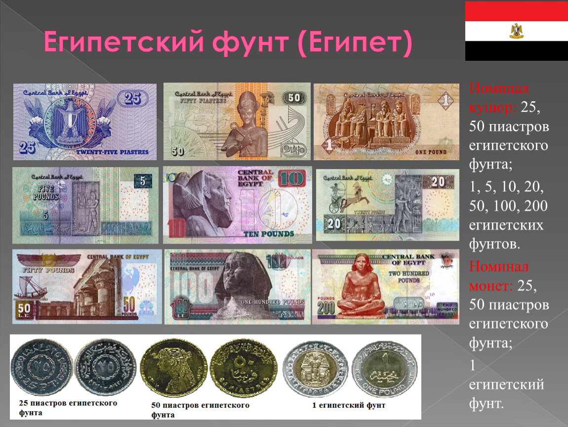 Египетский фунт к доллару на сегодня