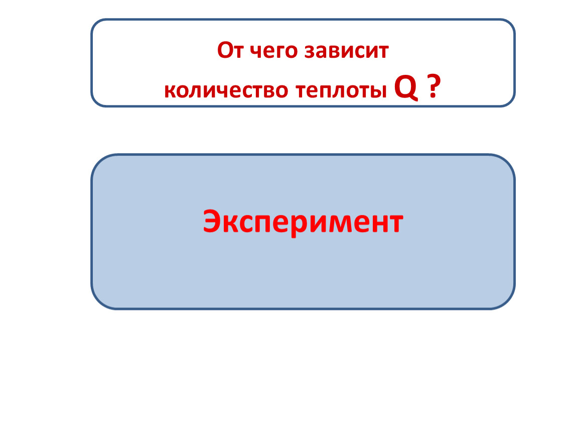 От чего зависит теплота тела. От чего зависит количество теплоты.