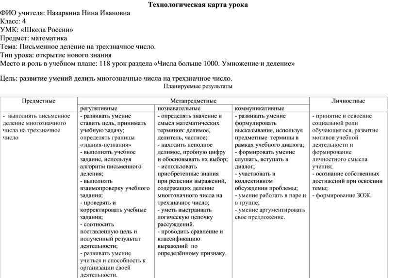 Технологическая карта урока 2 класс деление на 2