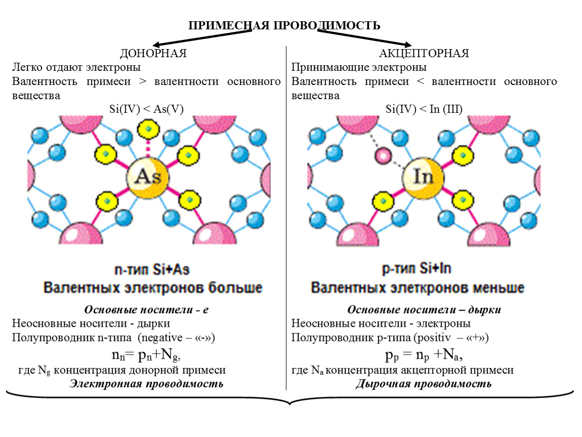 Электрическая проводимость различных веществ презентация