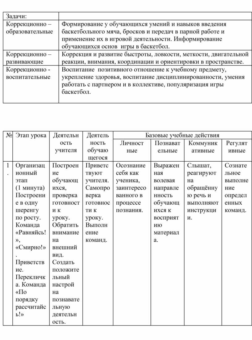 Технологическая карта урока по физической культуре 2 класс баскетбол