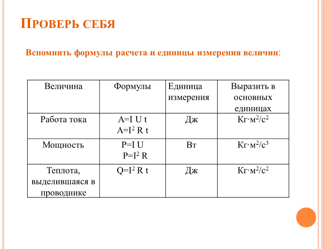 Величина формула единица измерения. Формульная единица. Формула единицы измерения. Структурные единицы формульные единицы. Формульные единицы в химии примеры.