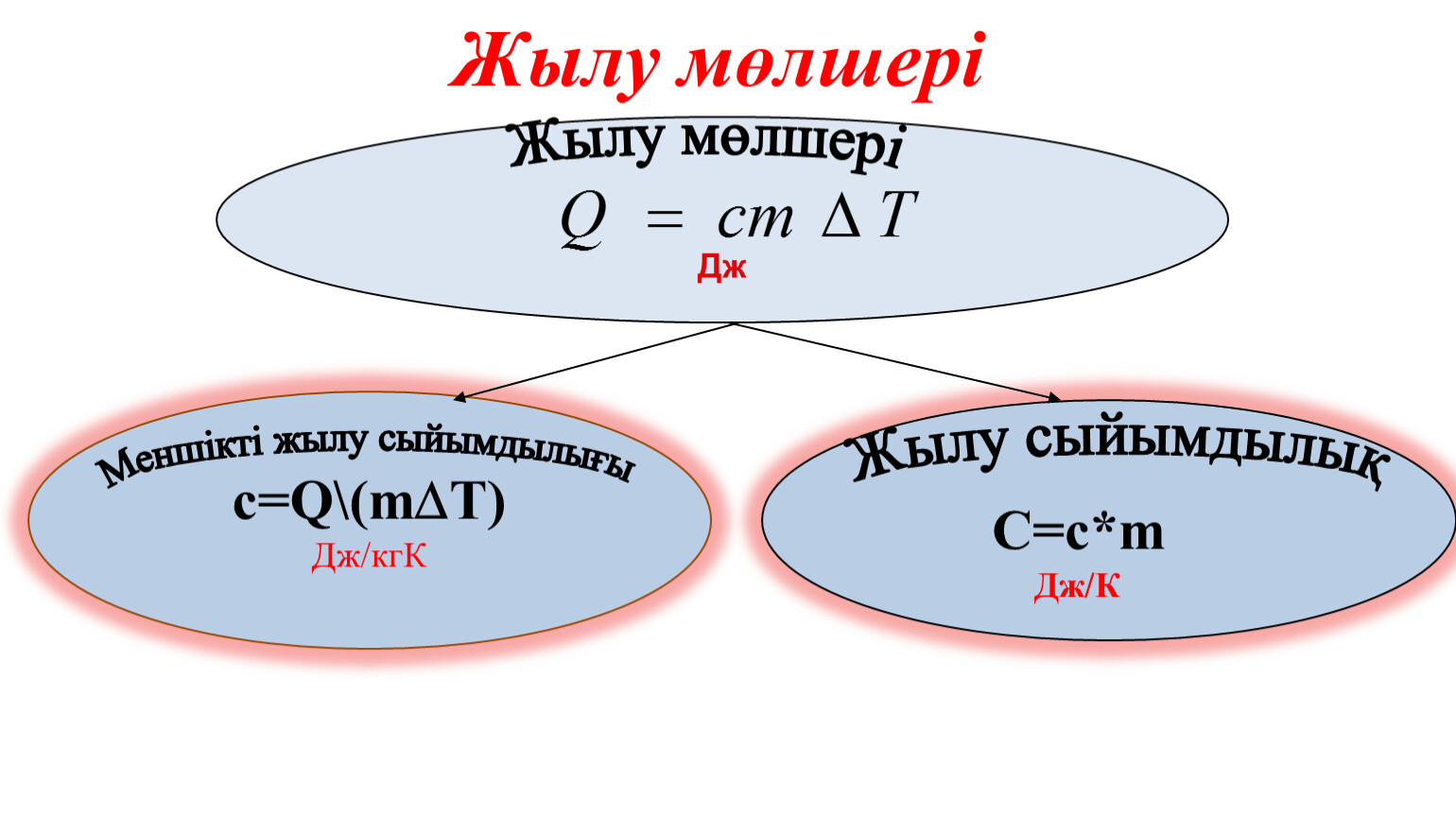 Пайдалы әрекет коэффициенті презентация