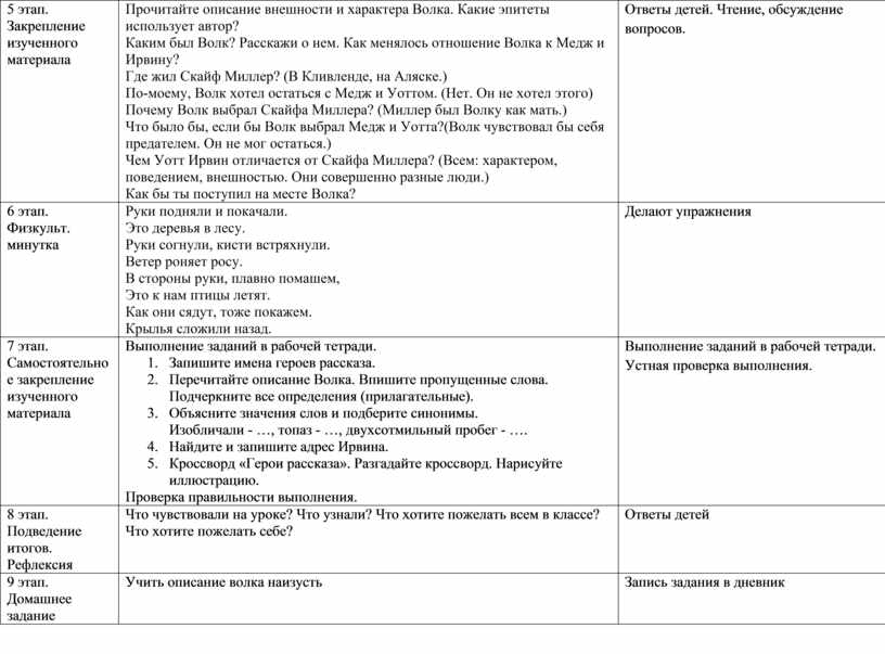 План рассказа бурый волк в сокращении 3 класс