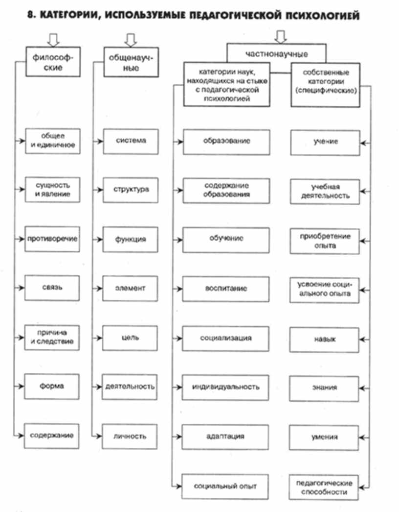 Формы педагогической психологии