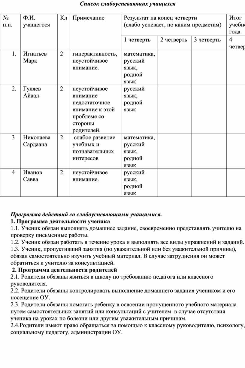 План работы со слабоуспевающими детьми