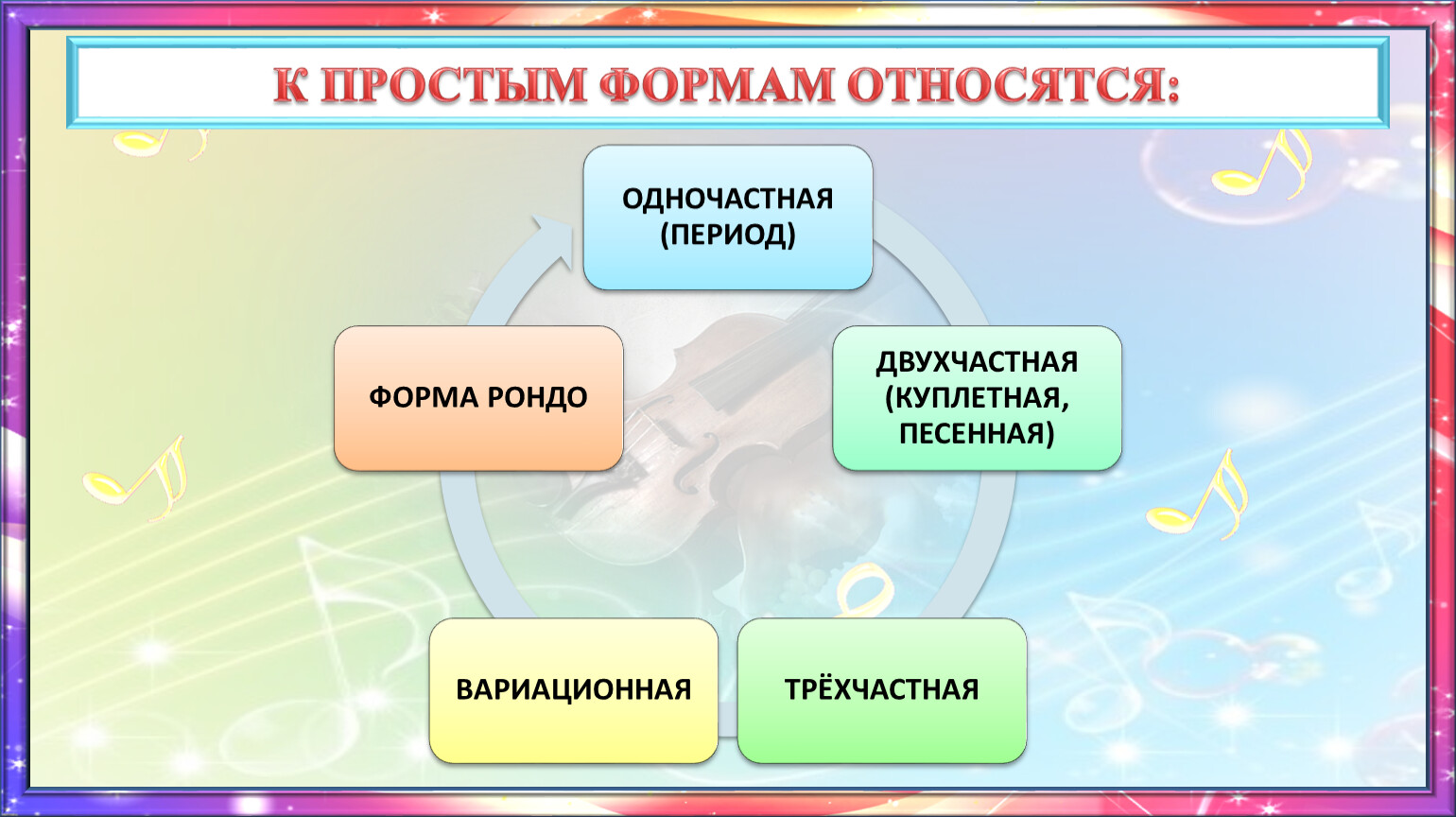 К видам формам относятся. К музыкальным формам относятся. Относят формы. К простым формам относится. К текстовым формам относятся.