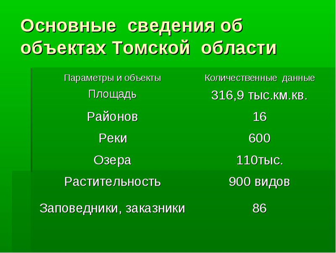 Полезные ископаемые томской. Природные богатства томской области. Полезные ископаемые томской. Полезные ископаемые новосибирской области карта. Полезные ископаемые томская область презентация.