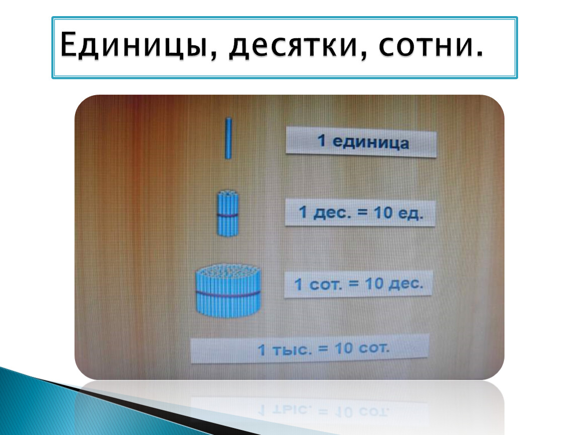 1 тыс сот дес ед. Единицы десятки сотни. Сотни десятки и единицы наглядность. Десятки и единицы. Памятка десятки сотни единицы.