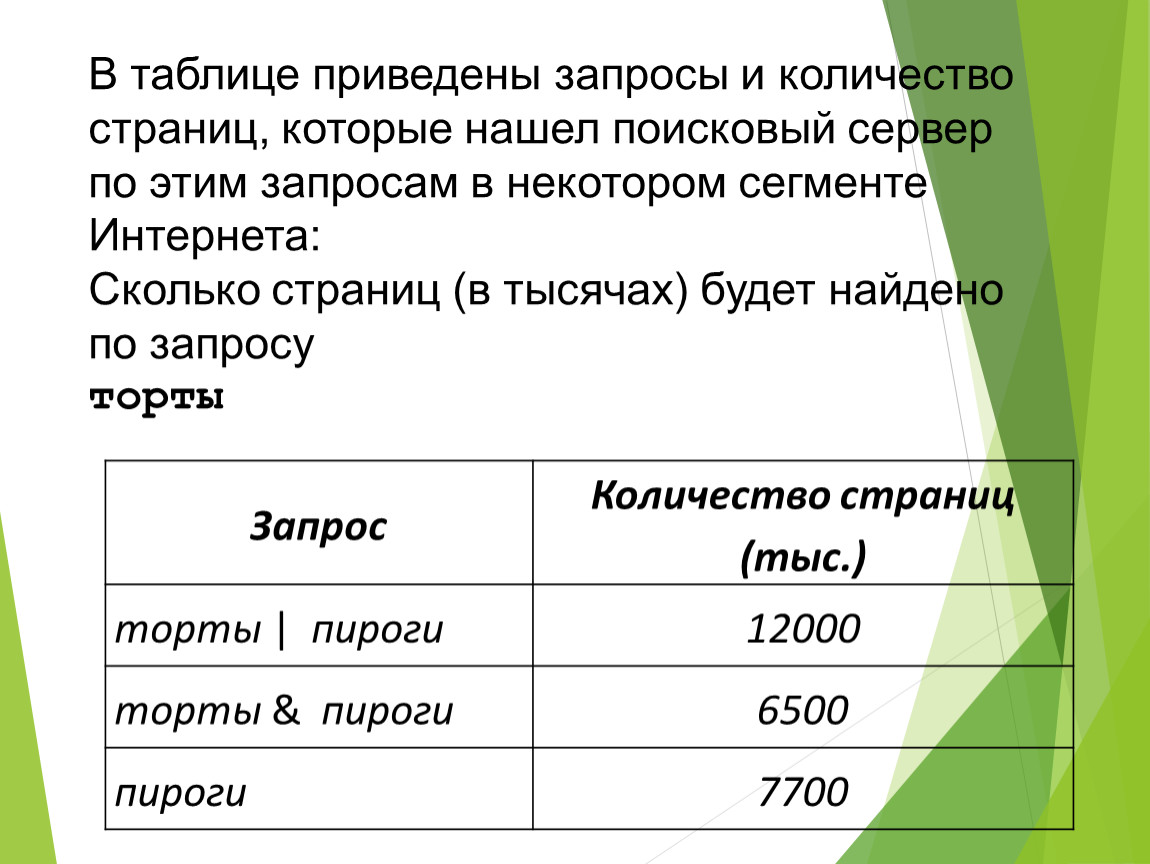 Какое количество страниц будет найдено по запросу