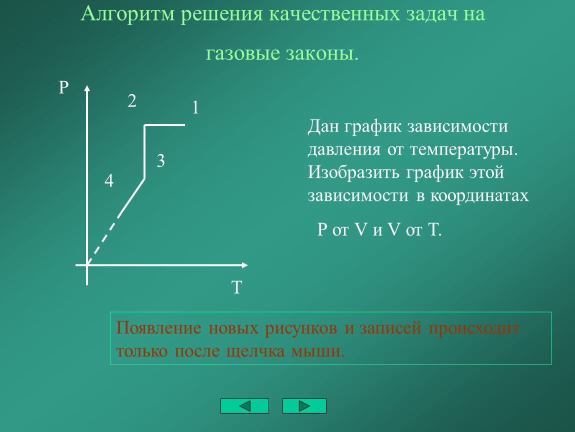 Решать задачи с графиками. Газовые законы графические задачи физика 10 класс. Решение графических задач на газовые законы. Графики по газовым законам. Задачи на газовые законы.