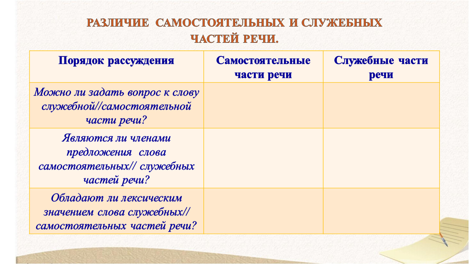 Чем различаются самостоятельные и служебные части речи