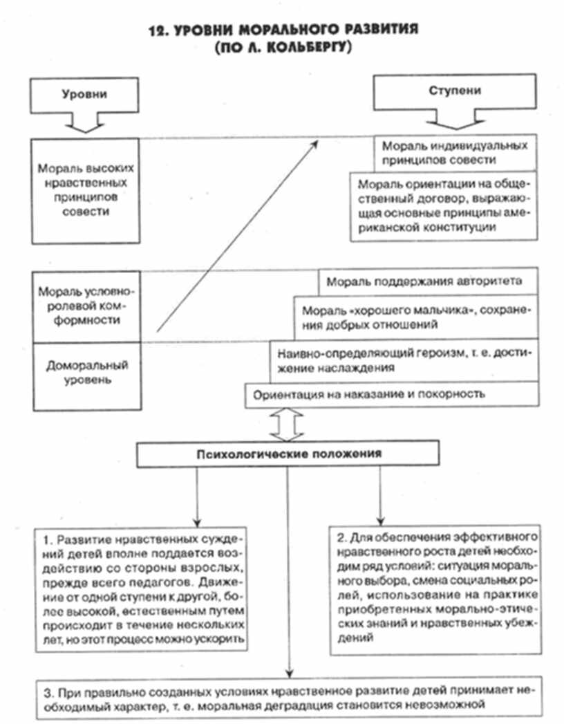 задачи психологического обеспечения служебной деятельности. морально-психологическое обеспечение. высокий уровень воспитанности. общечеловеческая мораль. общий уровень нравственного.