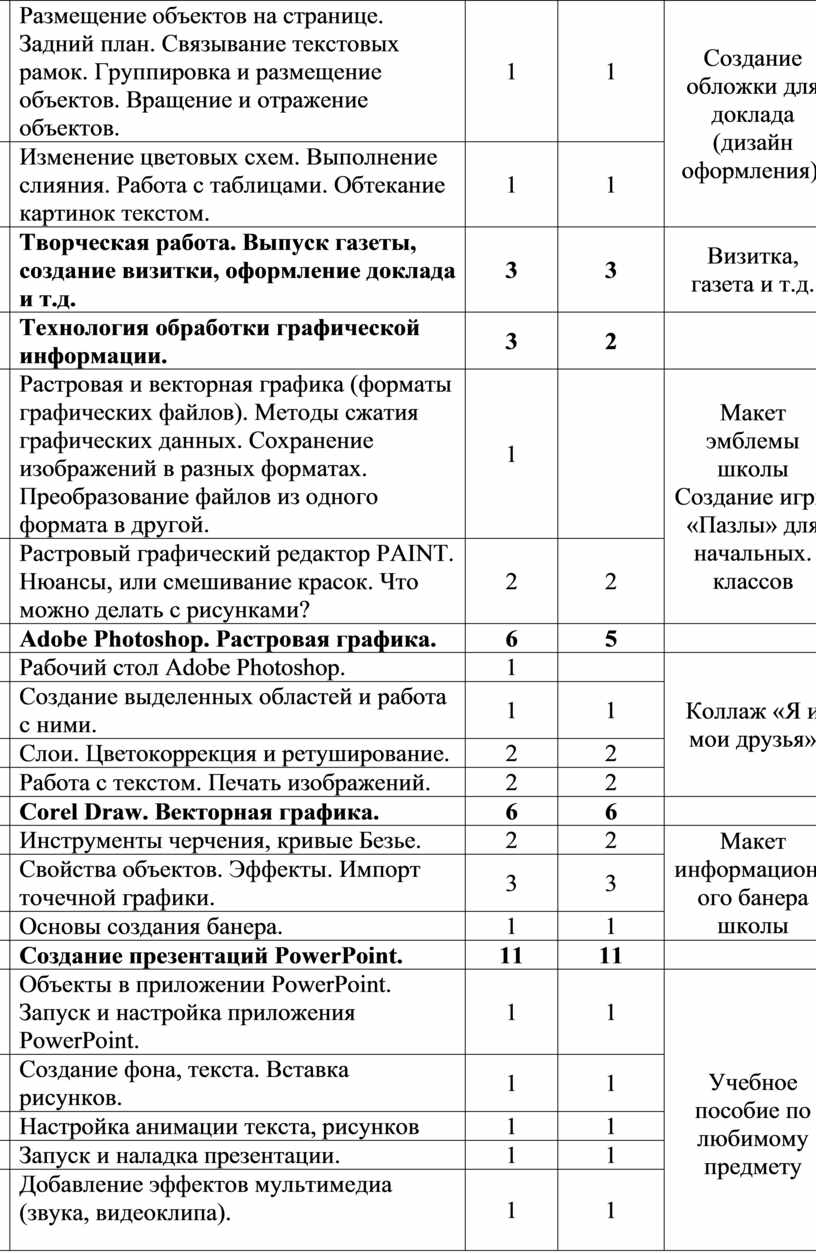 Лэти программная инженерия учебный план