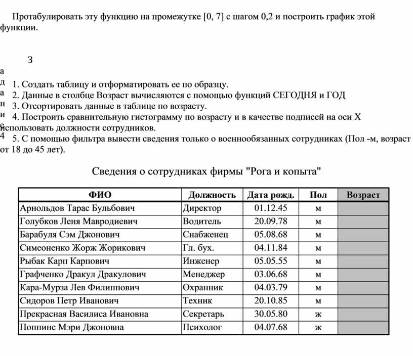 Протабулировать функцию в excel