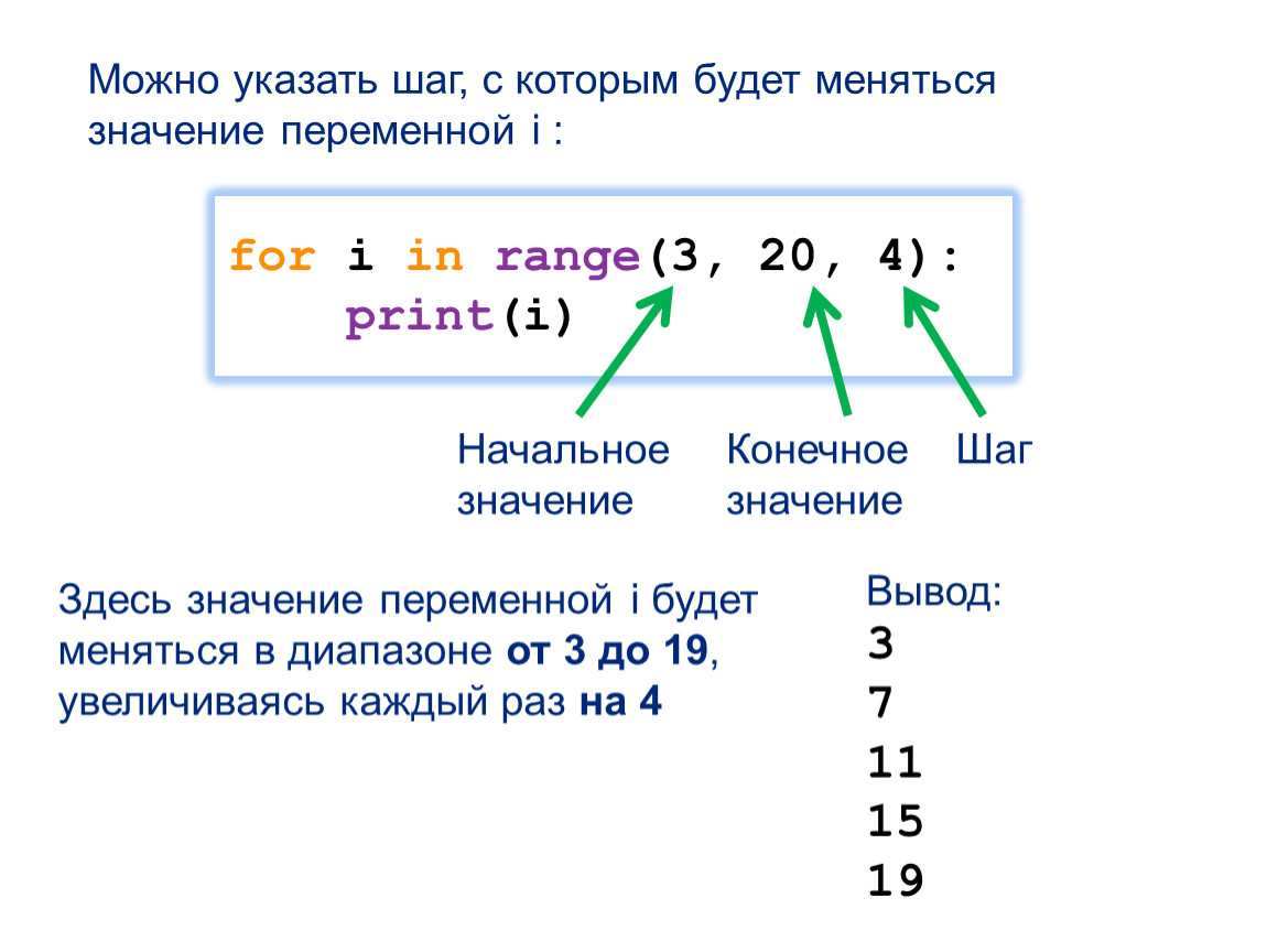 Циклы в python. Цикл range в питоне. Цикл for in. For в питоне. Цикл for i in range Python.