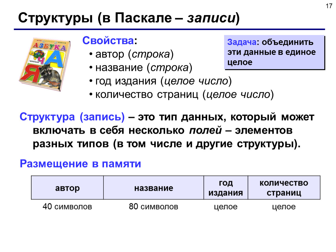 В данной записи. Структура данных Pascal. Структура Паскаль. Структура записи в Паскаль. Динамические структуры данных Паскаль.