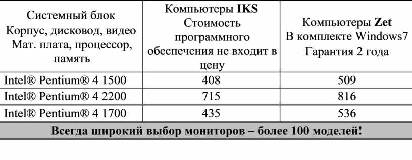 Как представить файлы в виде таблицы