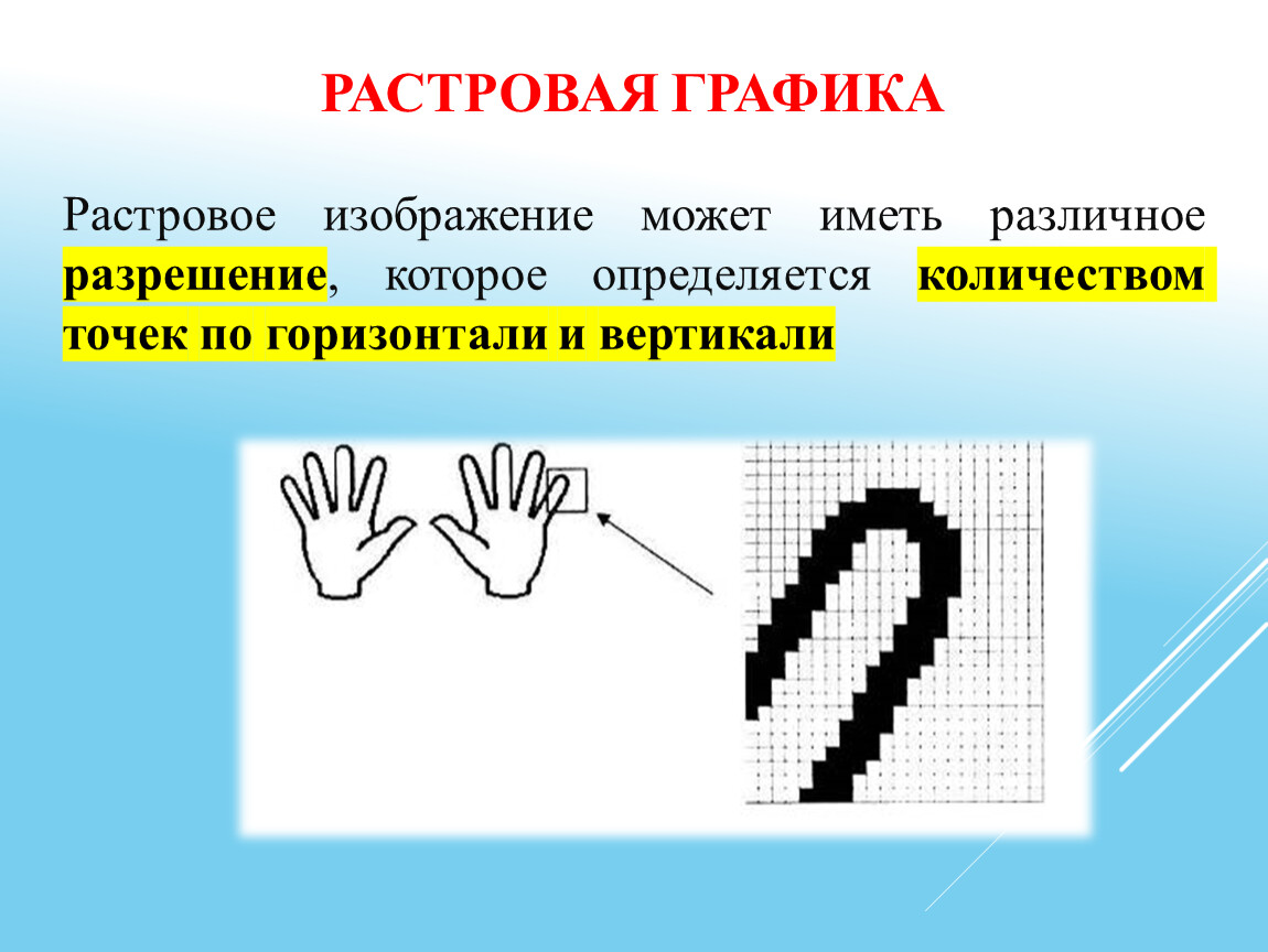 Минимальная единица растрового изображения. Количество точек по вертикали и горизонтали это. Число пикселей по горизонтали и вертикали изображения определяет. Символы растровые изображения. Рука Растровая Графика.