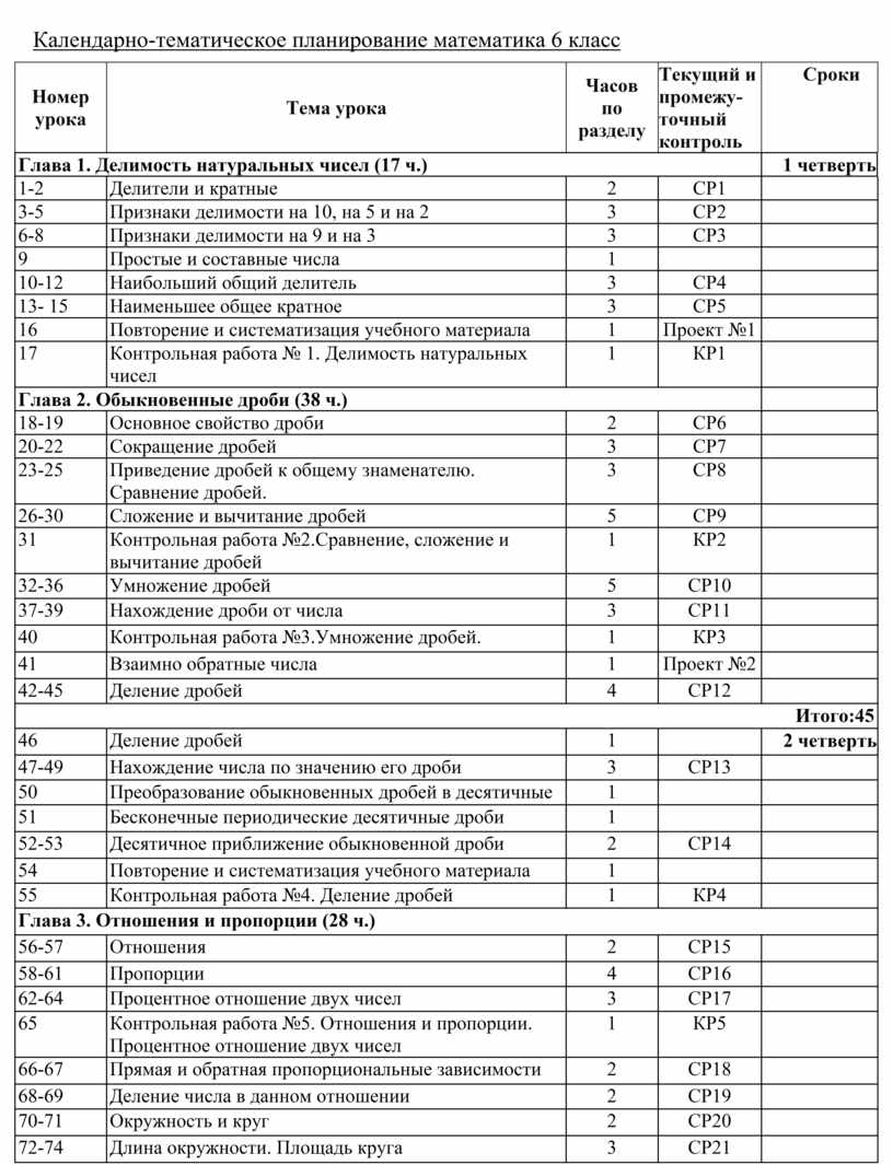 Календарно тематическое планирование по математике