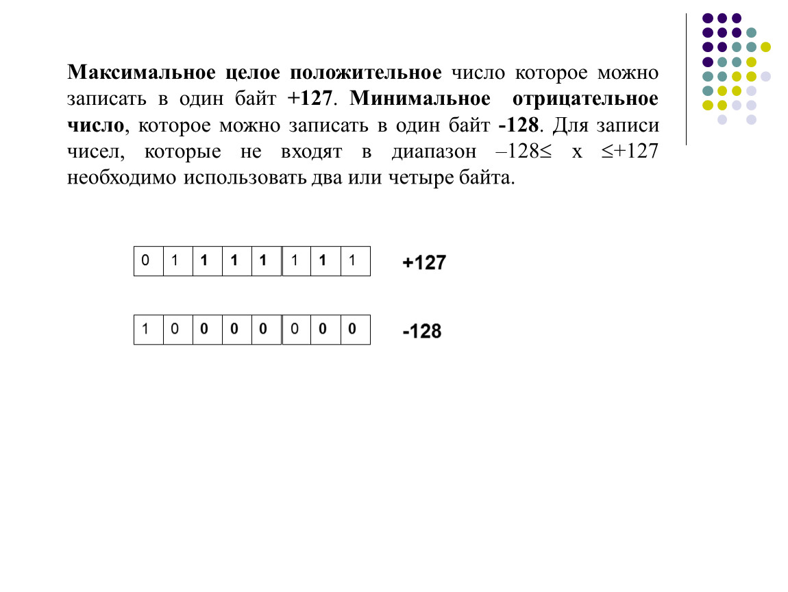 Минимальное возможное число байт. Минимальное целое число. Максимальное число в одном байте. Минимальное положительное целое число это. Максимальное целое число.