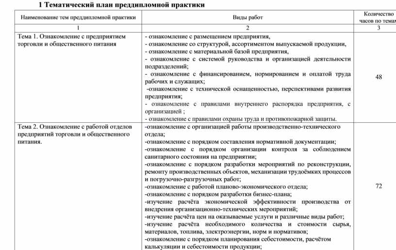 Календарно тематический план прохождения производственной практики