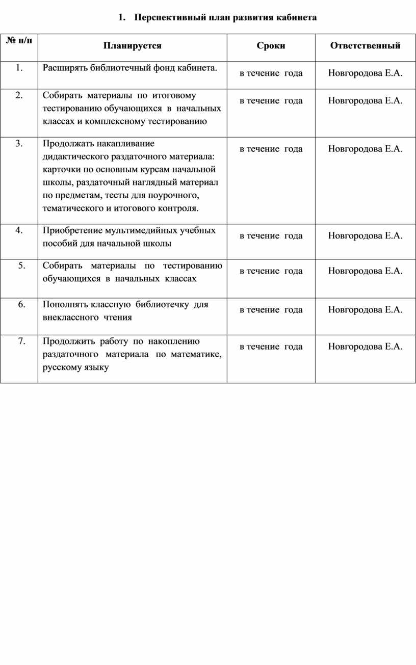 План развития кабинета начальных классов