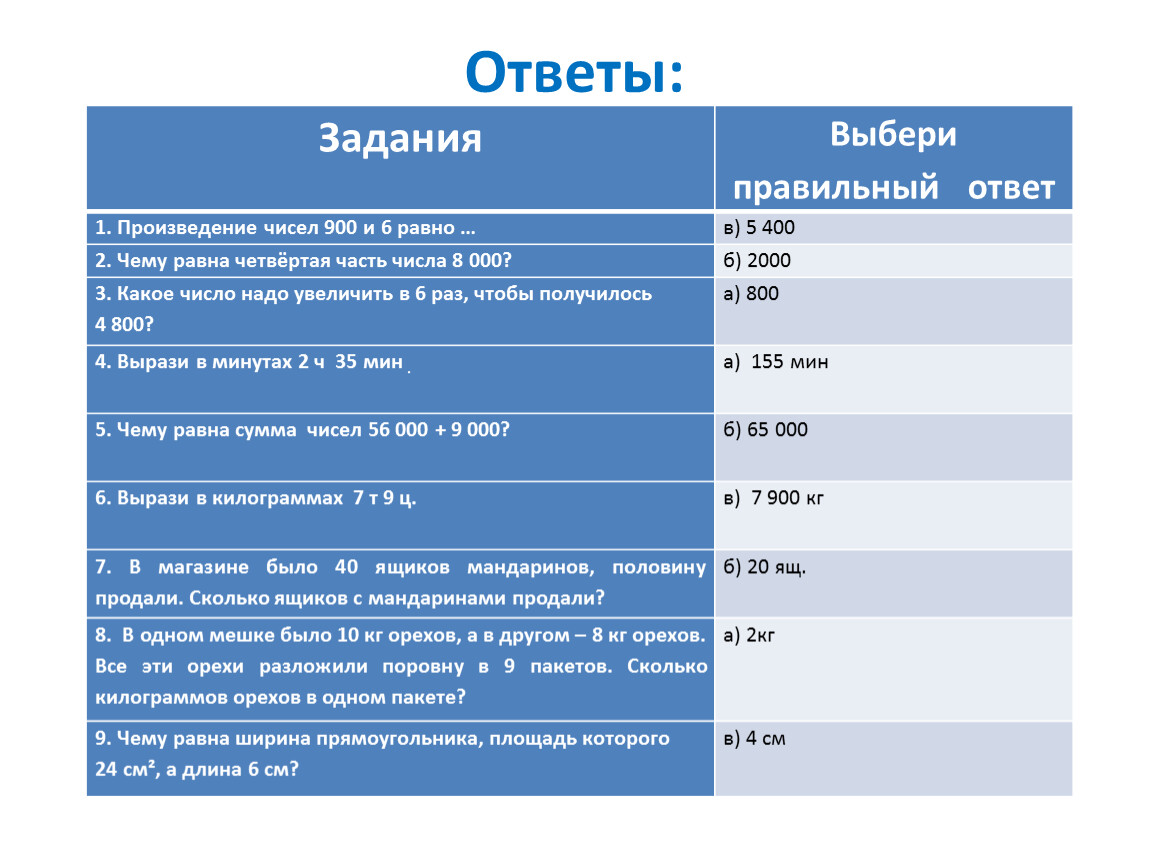 Выбери правильный ответ наиболее. Тест 35 в килограммах. 35 Килограмм или килограммов.